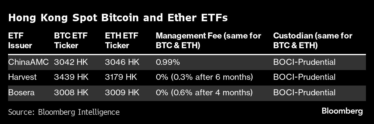hong kong spot botcoin