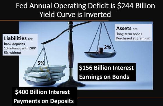 fed annual