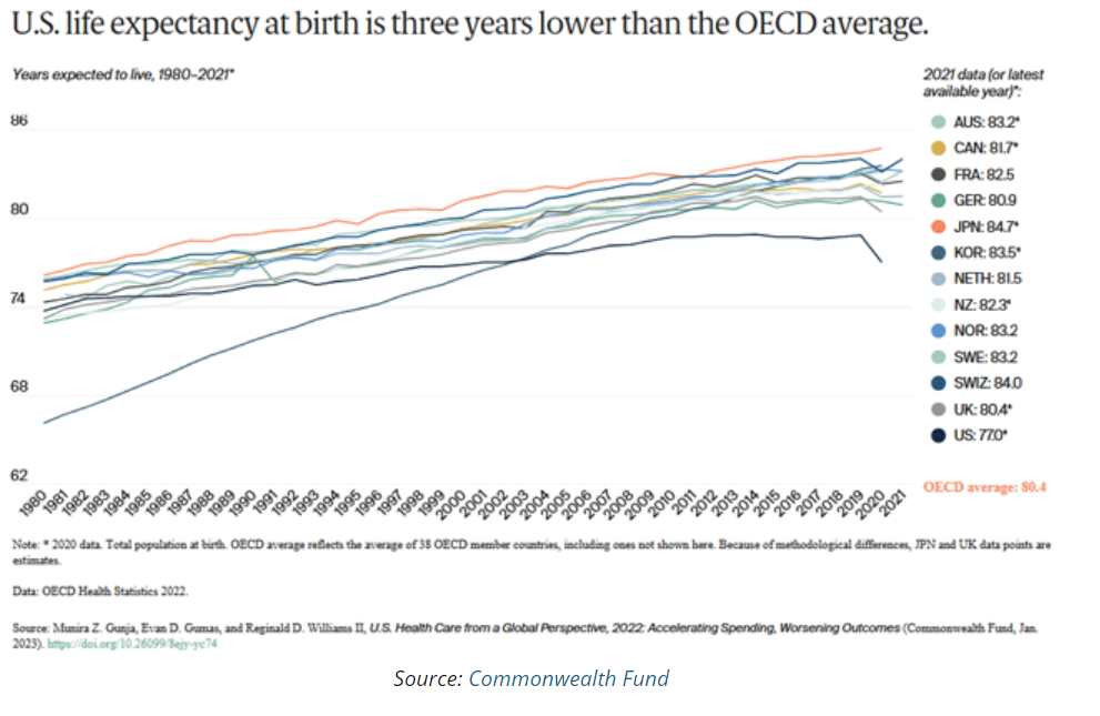 life expectancy