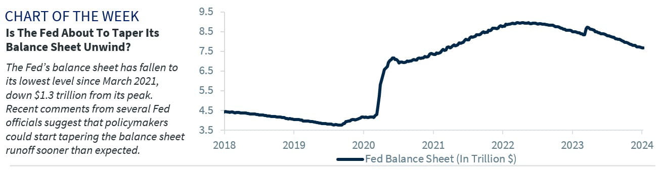 Chart of the Week