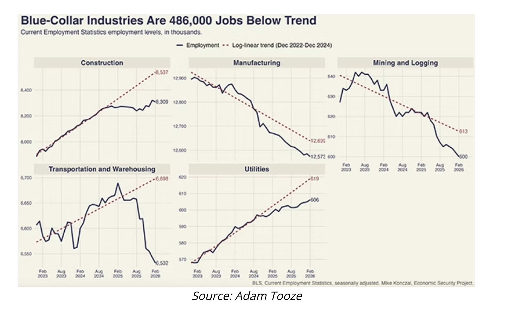 blue collar