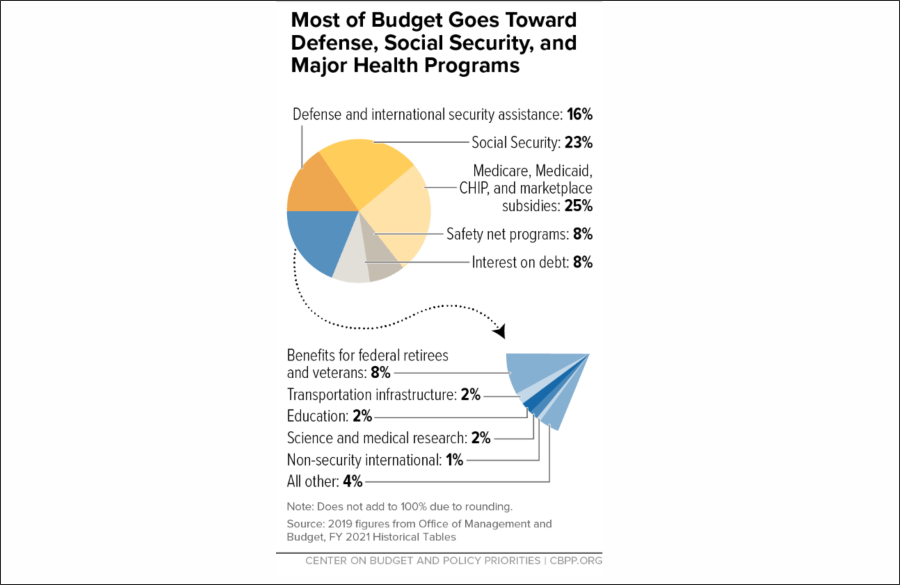 Universal Basic Income, #MacroView: Universal Basic Income Is Not An Economic Savior