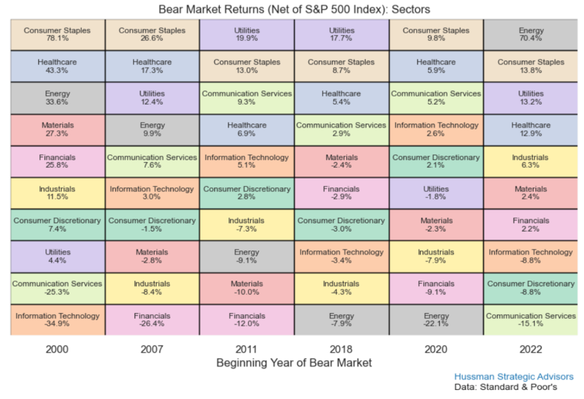 bear market returns