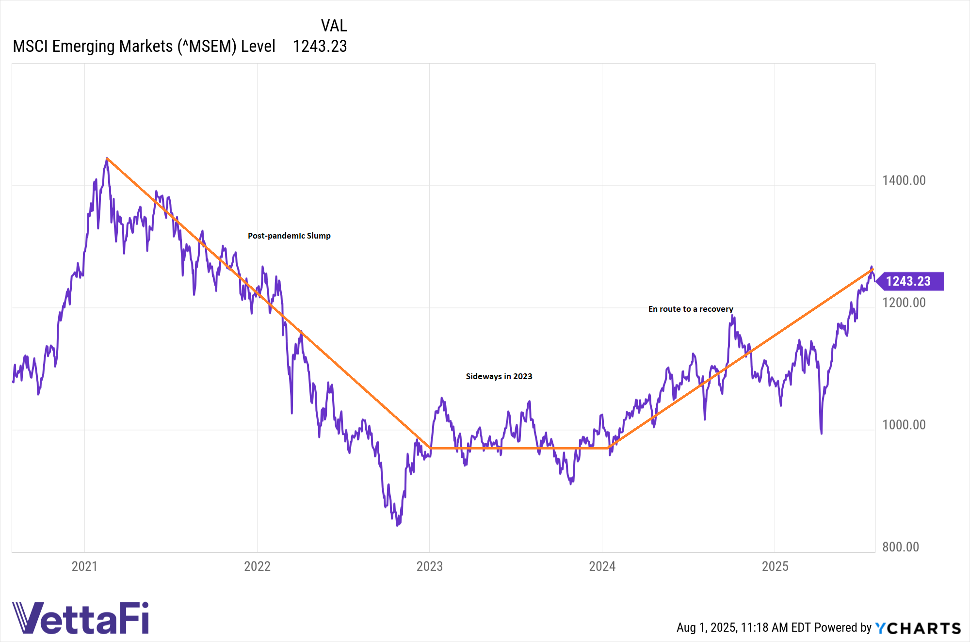 MSEM_chart last 5 years