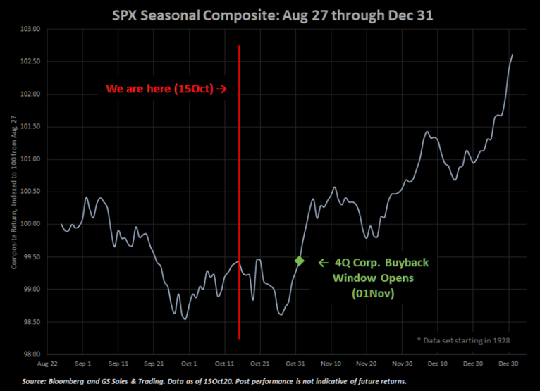 Bullish Bearish Market Case, Technically Speaking: The Bullish & Bearish Market Case