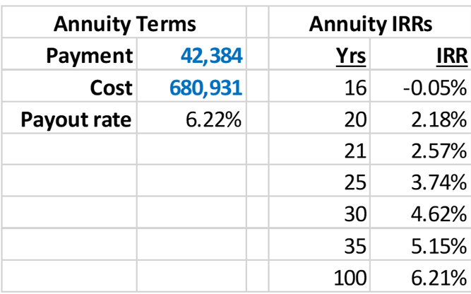 annuity