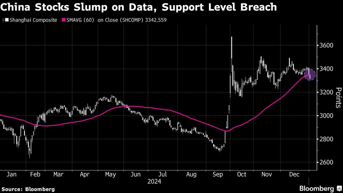 china stocks