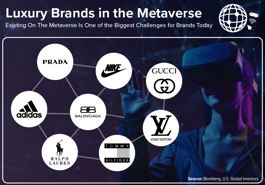 brands in the metaverse