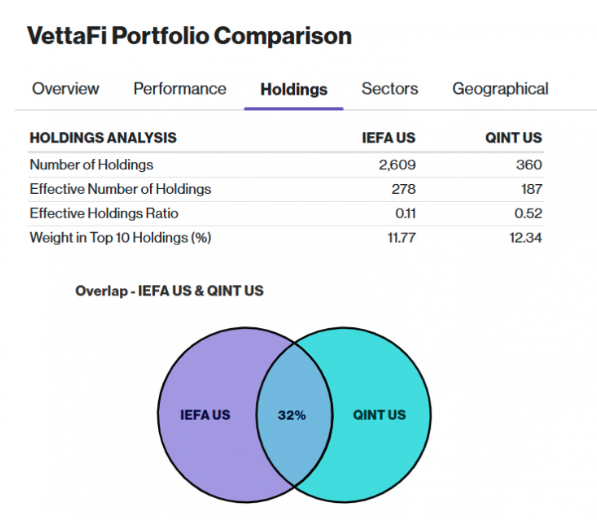 Portfolio comp