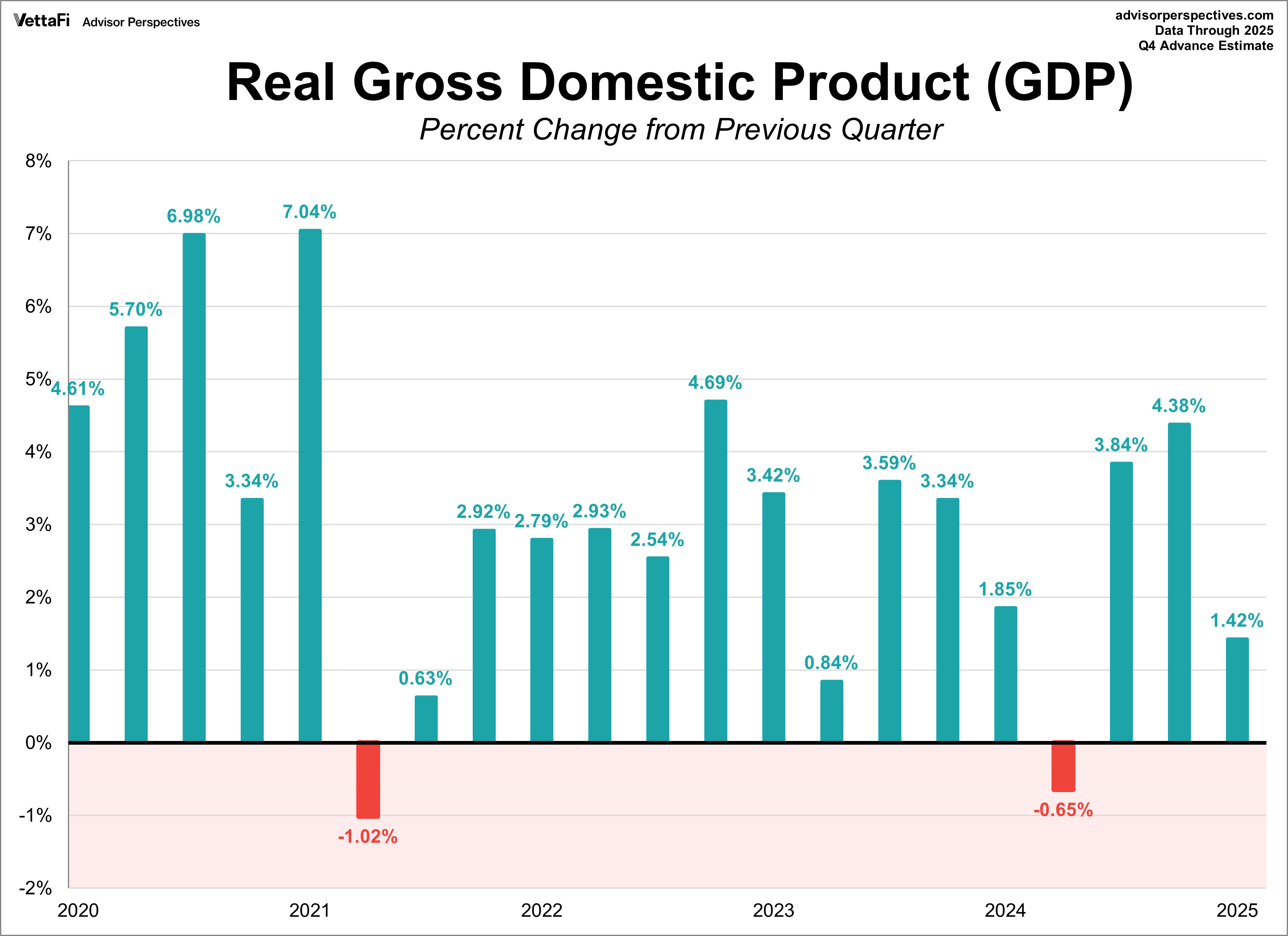 GDP Gross Domestic Product