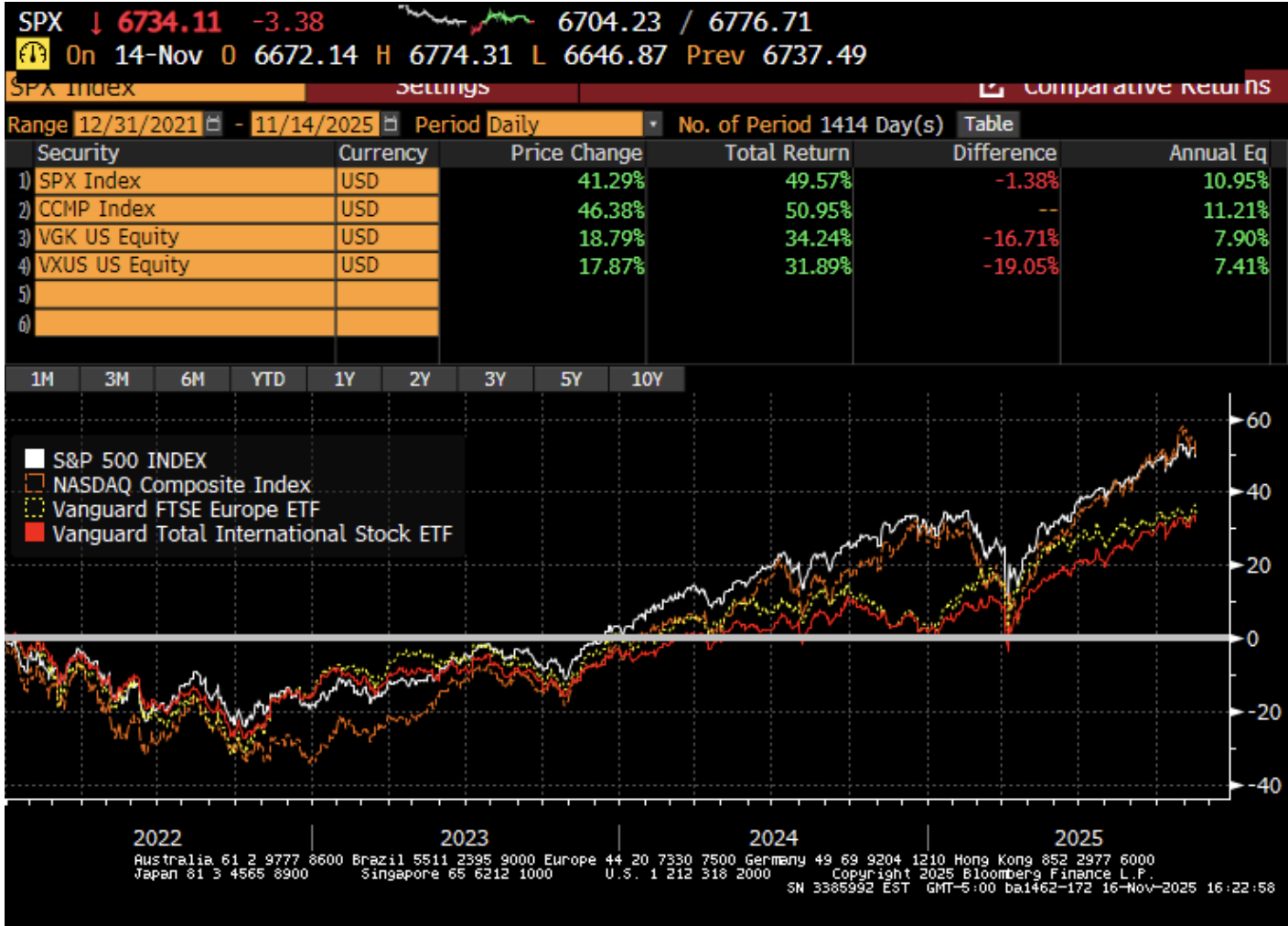 SPX