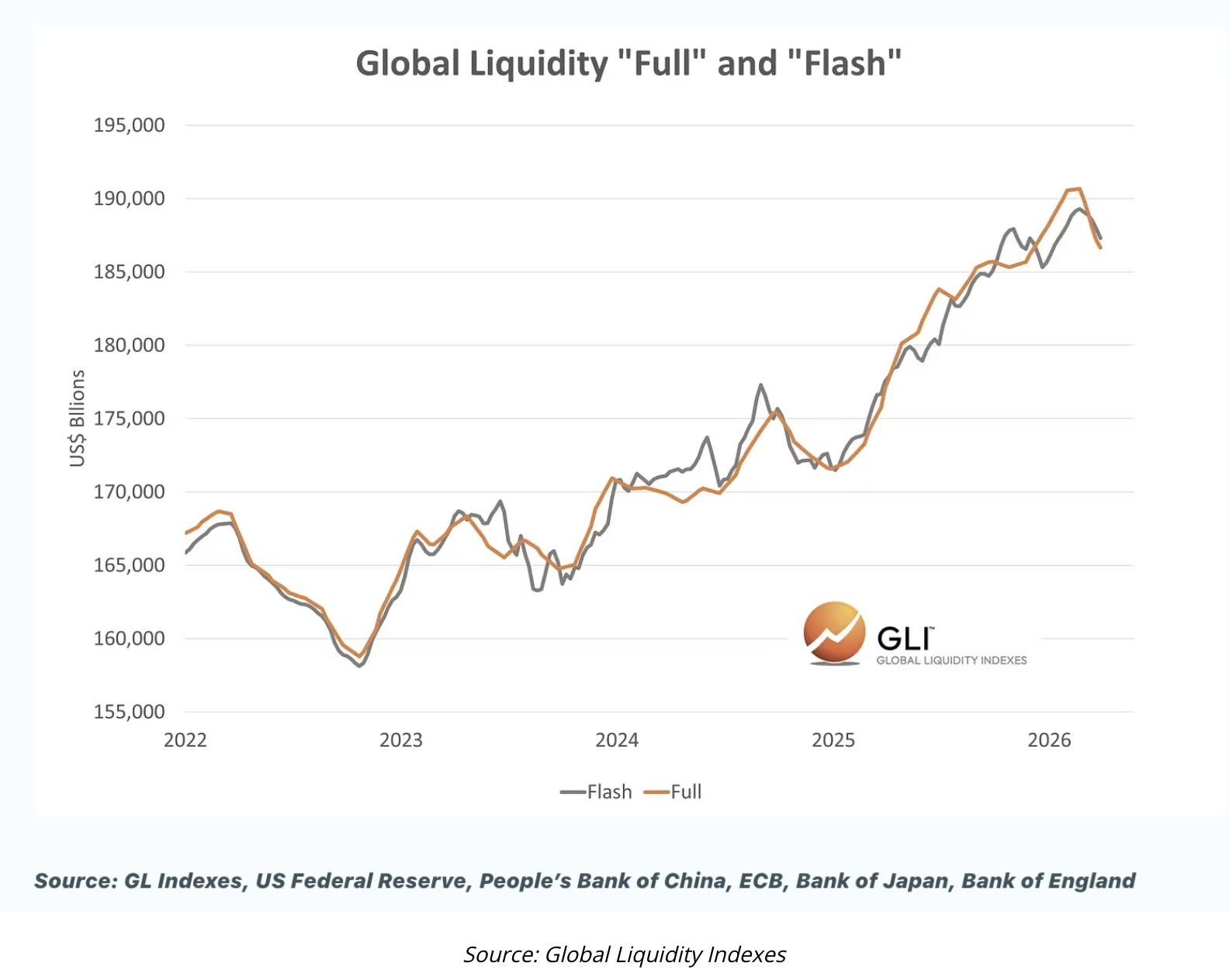 global liquidity