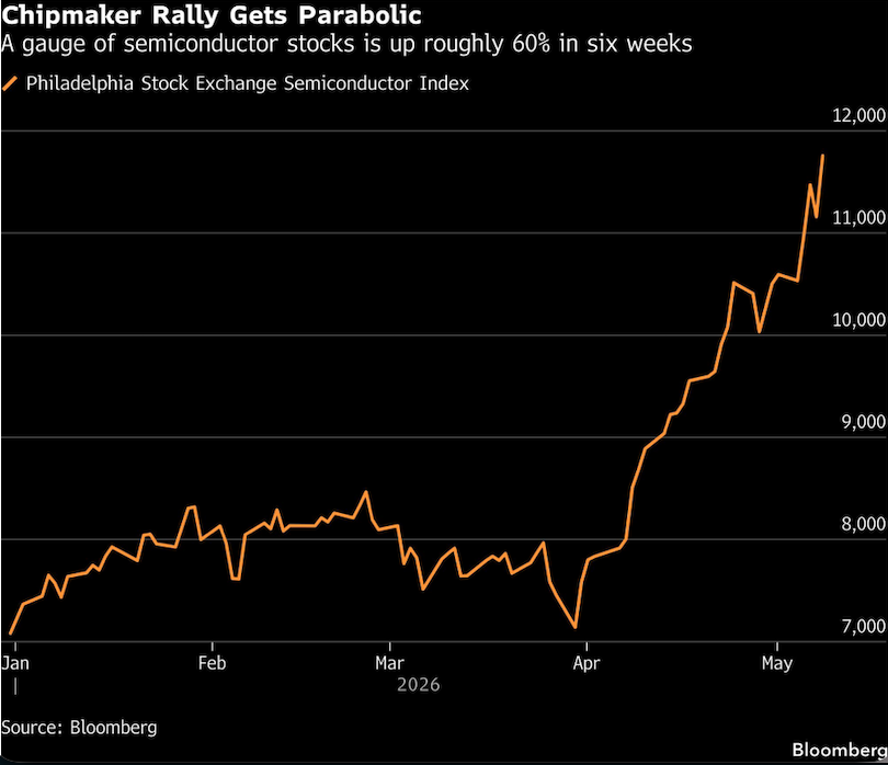 chipmaker rally