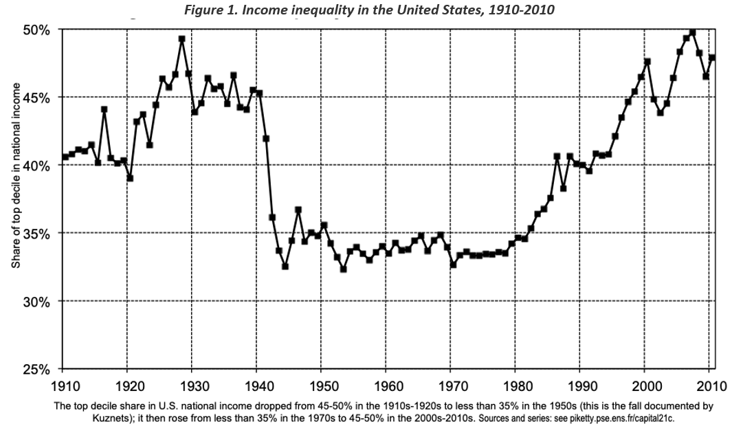income inequality