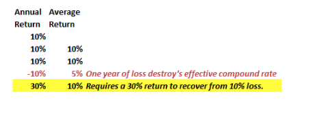 annual return