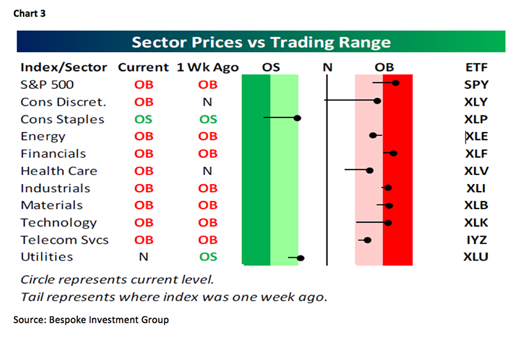 Jeff Saut