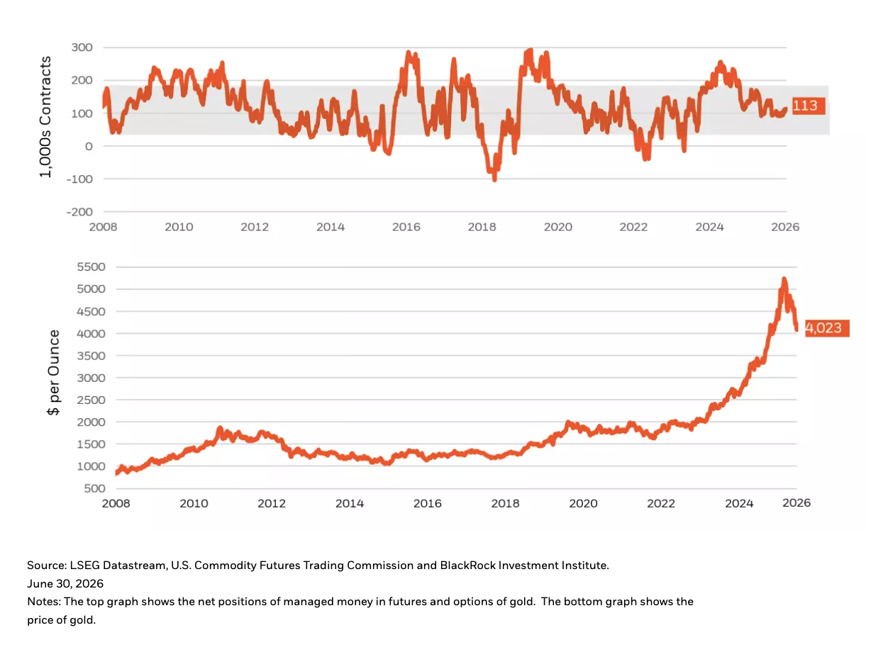 gold-futures