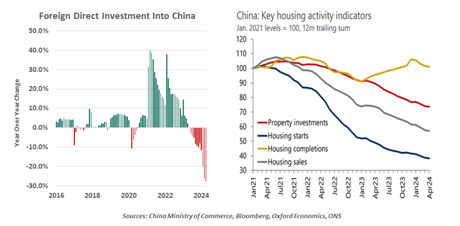 foreign direct investment