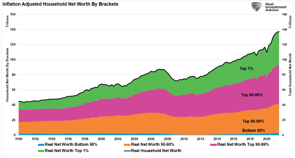 Bailouts, Bailouts And The Demise Of Capitalism And Free Markets
