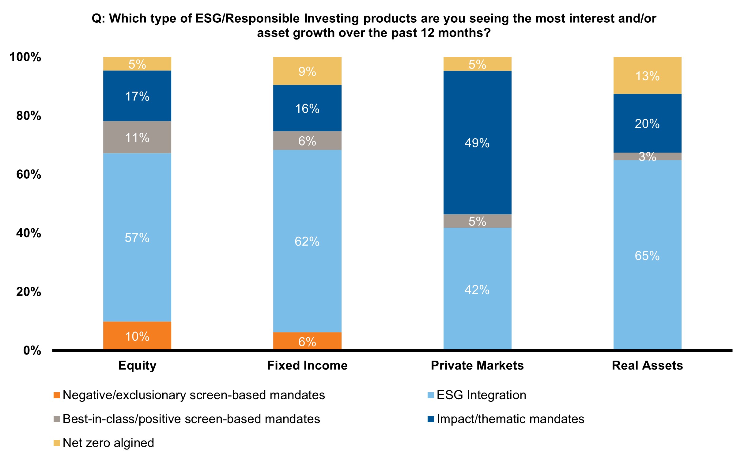 ESG product offerings