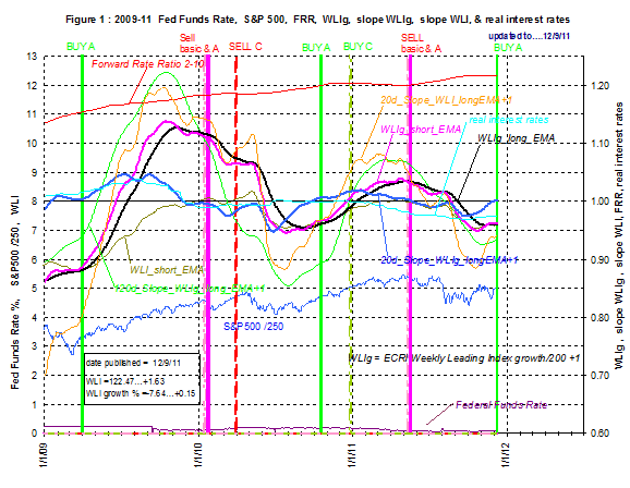 2009-11 Fed Funds Rate