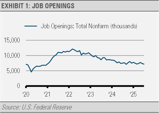Job Openings