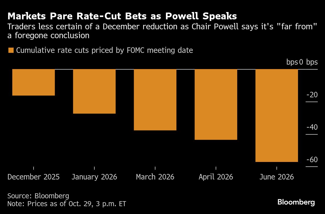 BB Markets Pare Rate-cut graph