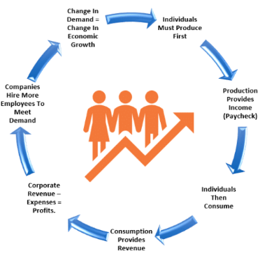 Change in Demand circle graph