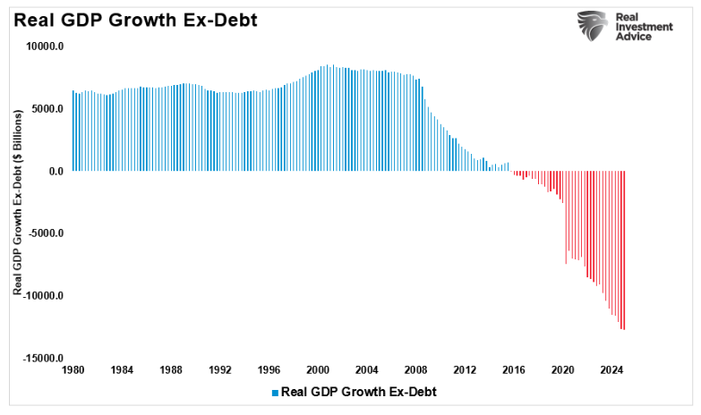 real GDP growth