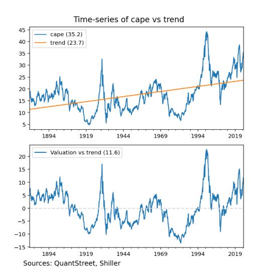 time series