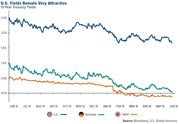 Threat of Tightening Financial Conditions Poses Market Risk