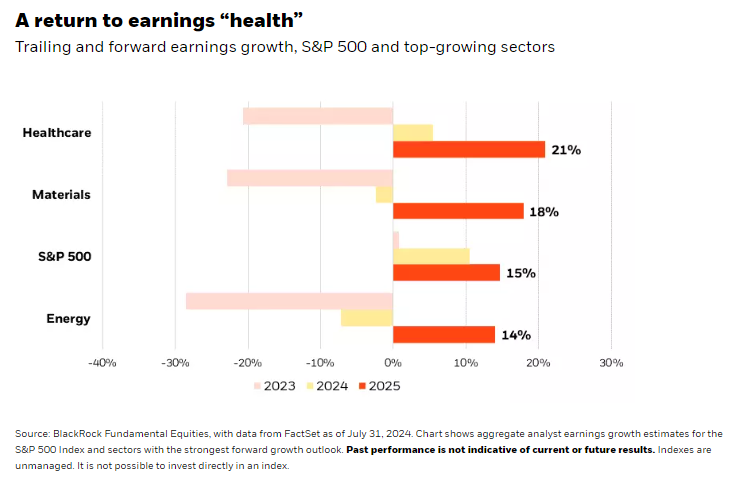 return to earnings