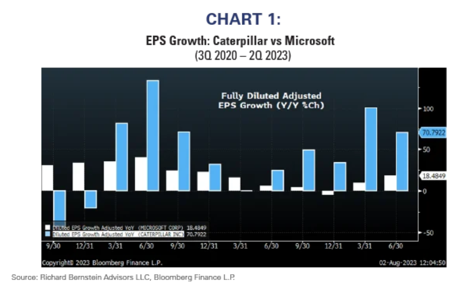 eps growth