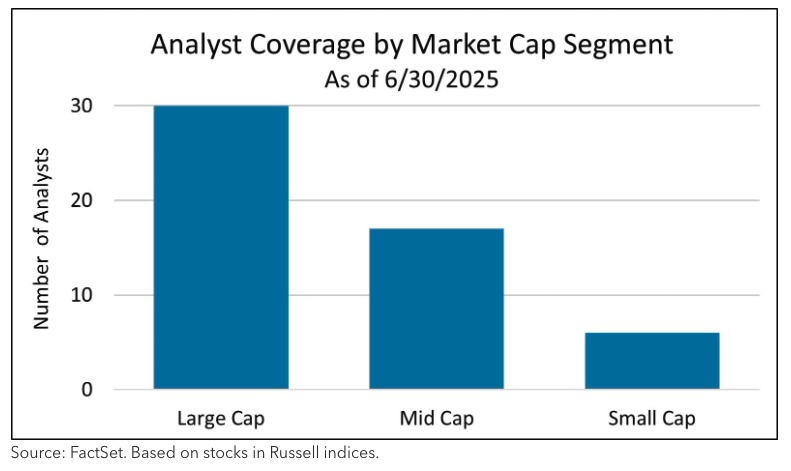 analyst coverage