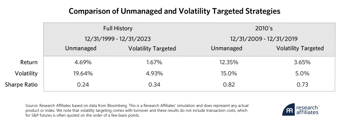 comparison targeted strategies