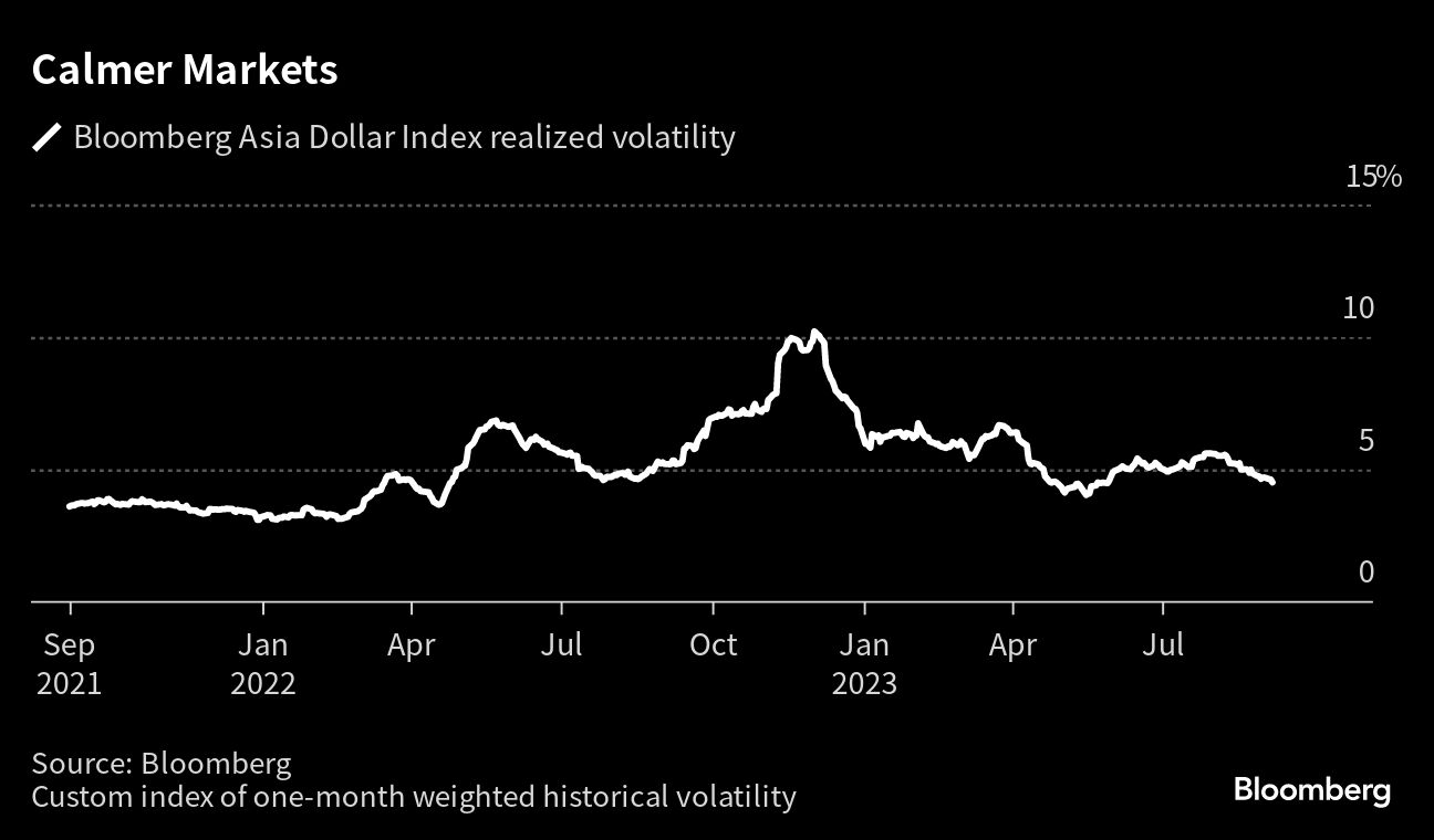 Calmer Markets