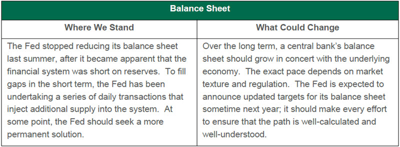 Weekly Economic Commentary - 12/06/19 - Chart 6