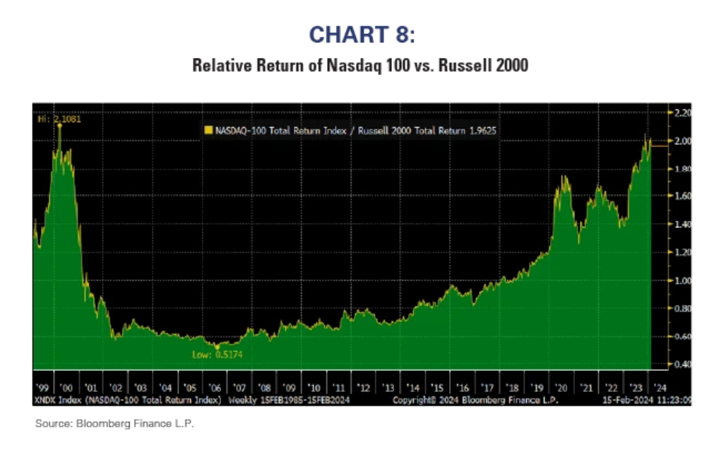 relative return nasdaq