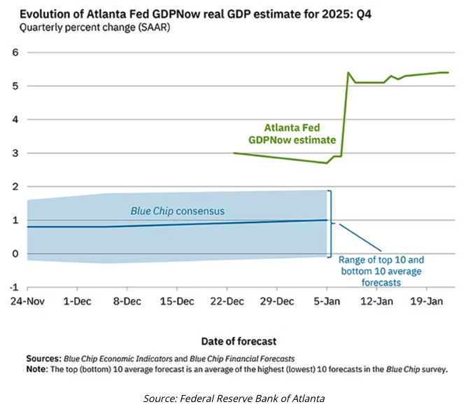 evolution of atlanta fed