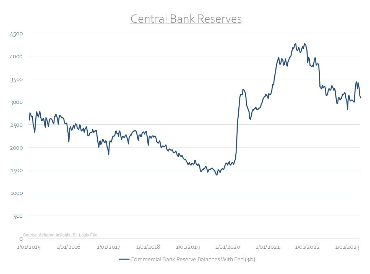 central bank reserve
