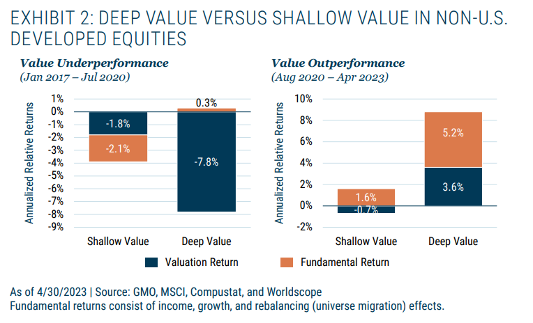 SHALLOW VALUE
