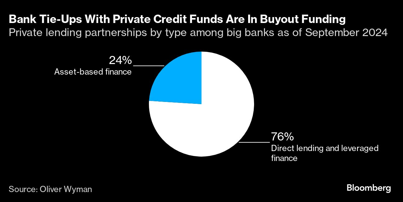 bank tie ups