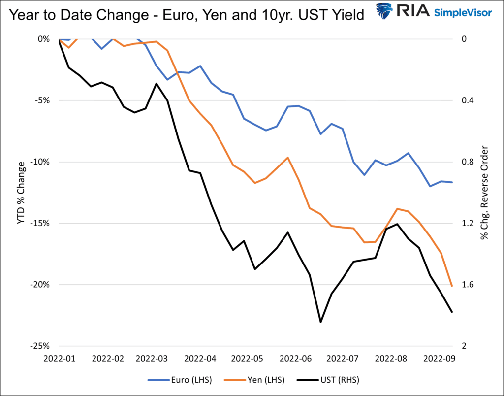 Strong Dollar, The Strong Dollar Is A Risk To Corporate Profits