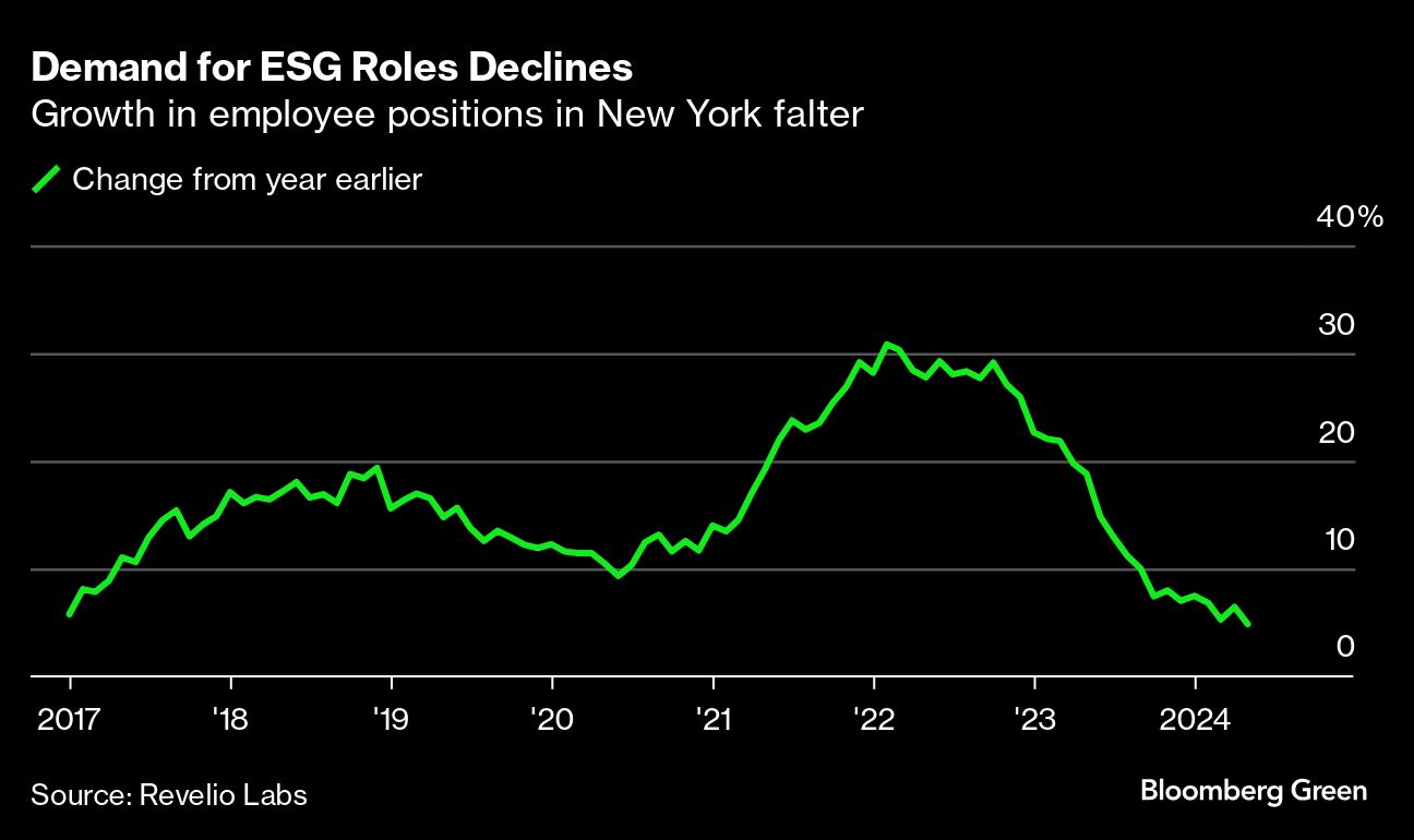 demand for ESG