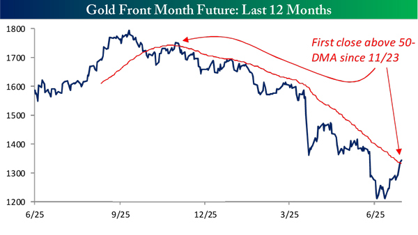 https://flexibleplan.com/hotline/7-29-13-chart3.jpg