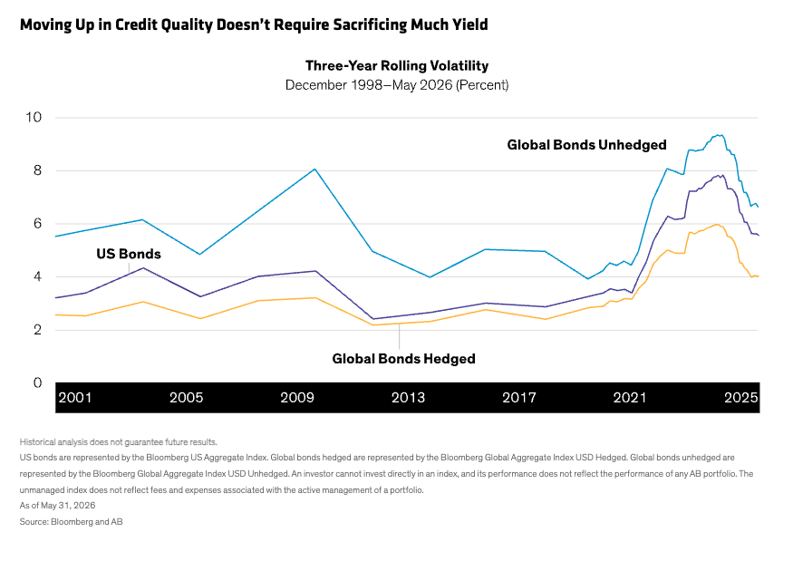 credit-quality
