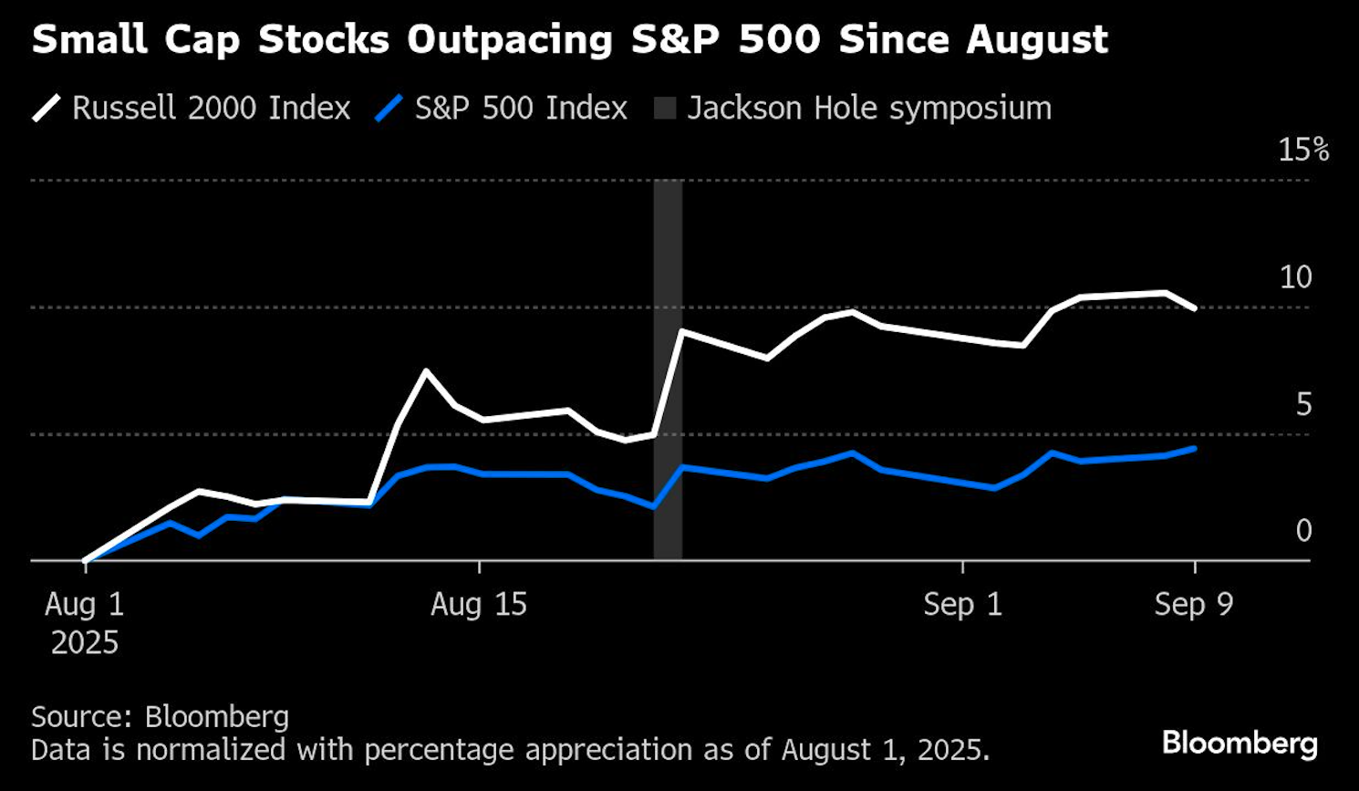 small cap stocks