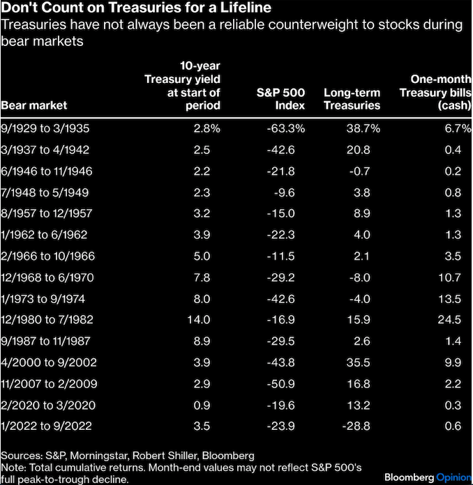dont count on treasuries