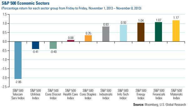 Domestic Equity Market - U.S. Global Investors 