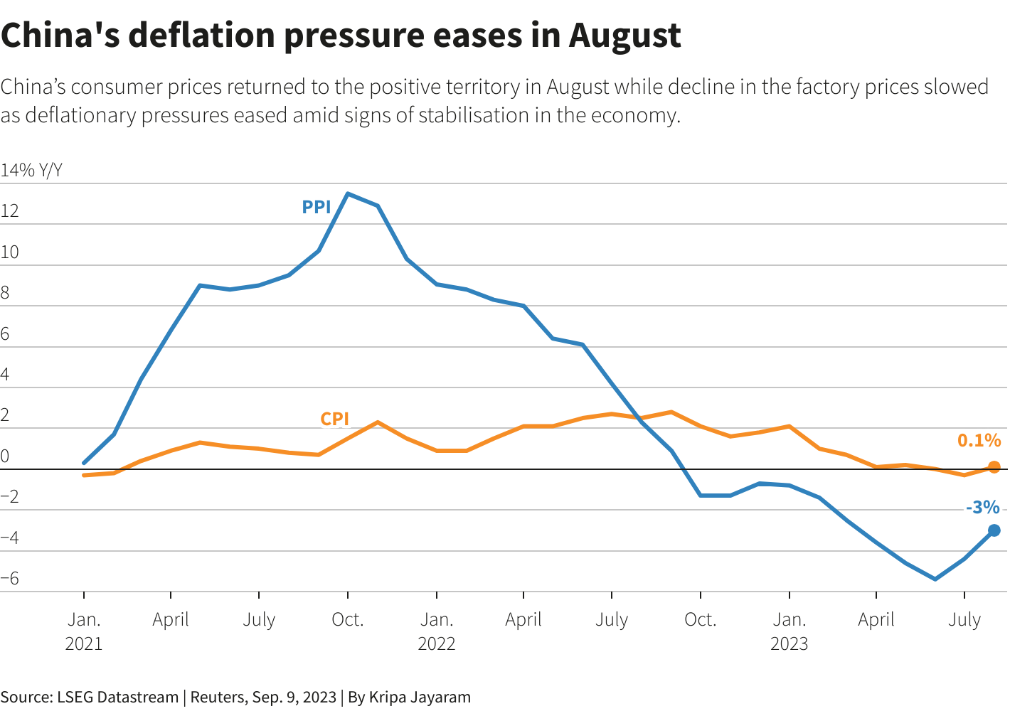 Reuters Graphics